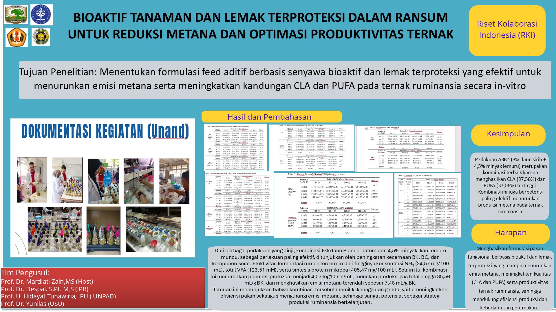 BIOAKTIF TANAMAN DAN LEMAK TERPROTEKSI DALAM RANSUM UNTUK REDUKSI METANA DAN OPTIMASI PRODUKTIVITAS TERNAK 